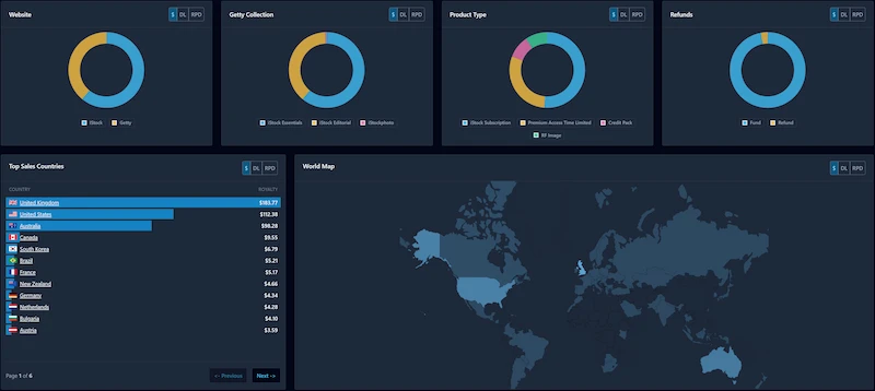Overall traffic on my eBay page showing: impressions, listing views, quantity sold, click-through-rate and sales conversion rate